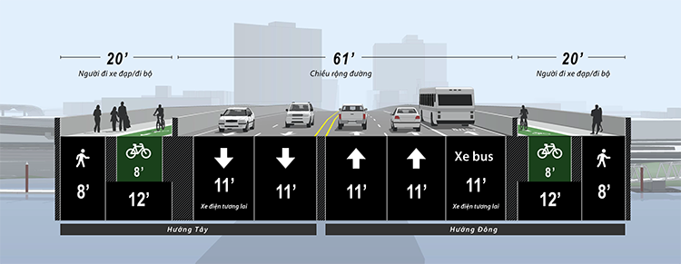 Một cái nhìn kỹ thuật số của Giải pháp lựa chọn thay thế ban đầu, cho thấy Cầu Burnside mở rộng để cung cấp 61 feet cho bốn làn xe - hai làn xe hướng Đông và hai hướng Tây và một làn xe buýt hướng Đông. 20 feet khoảng cách được chỉ định cho làn đường dành cho xe đạp và dành cho người đi bộ. Rào chắn va chạm ngăn cách làn đường dành cho người đi bộ và xe cộ ở cả hai hướng.